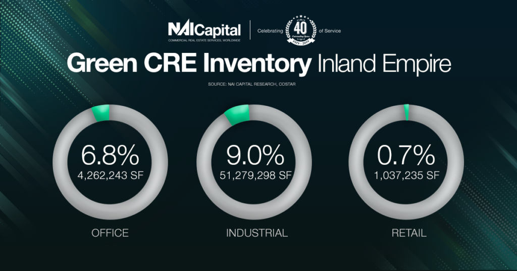 Green Commercial Real Estate in Southern California NAI Capital Commercial, Inc. DRE Lic