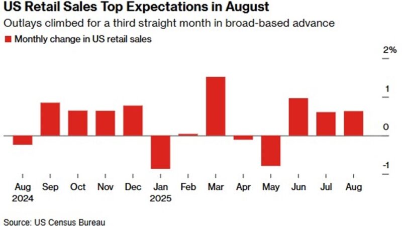 Strong August Sales Boost Retail Confidence - NAI Capital Commercial ...