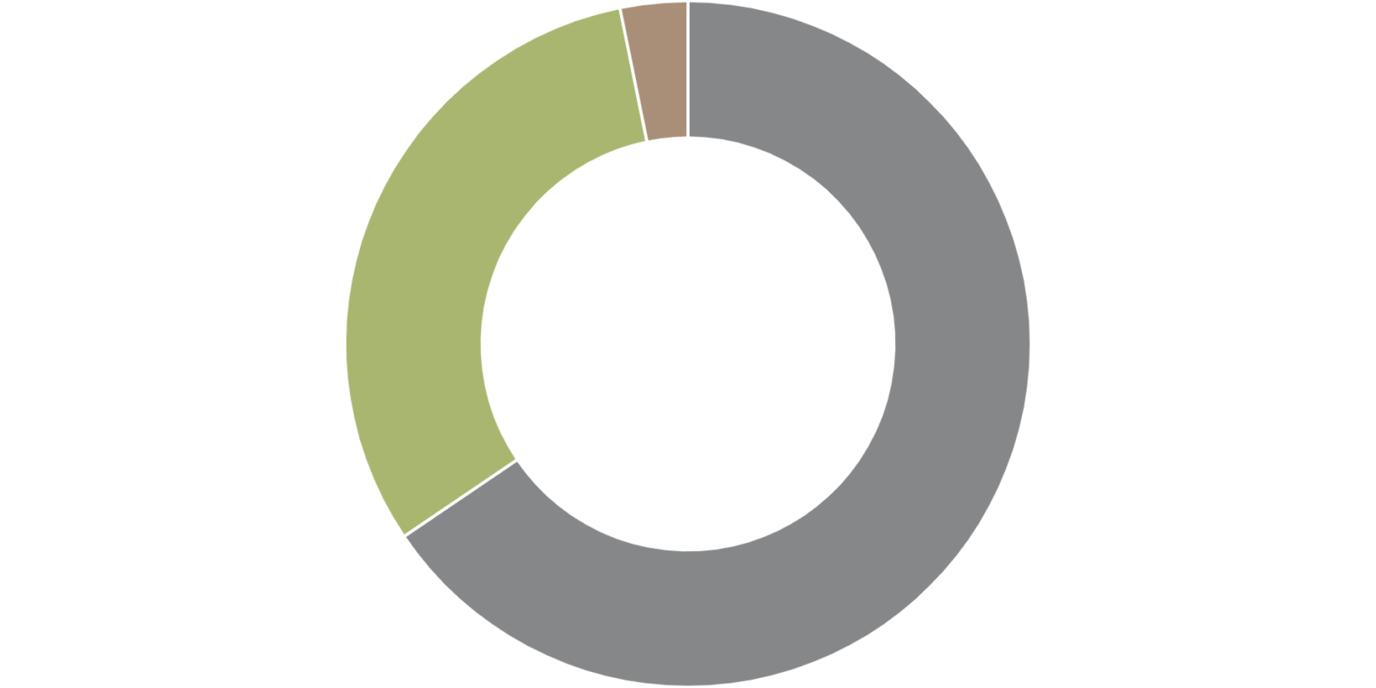 Green Commercial Real Estate in Southern California NAI Capital Commercial, Inc. DRE Lic